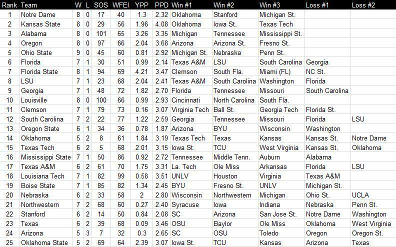 top 25