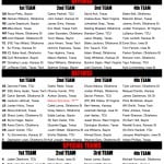 Phil Steele’s Big 12 teams are…interesting