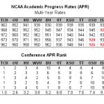 Oklahoma State APR numbers are out and they aren’t pretty