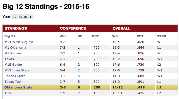 Picture credit: ESPN