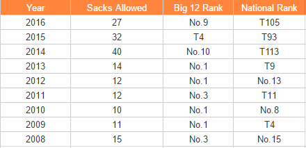 allowedsacks